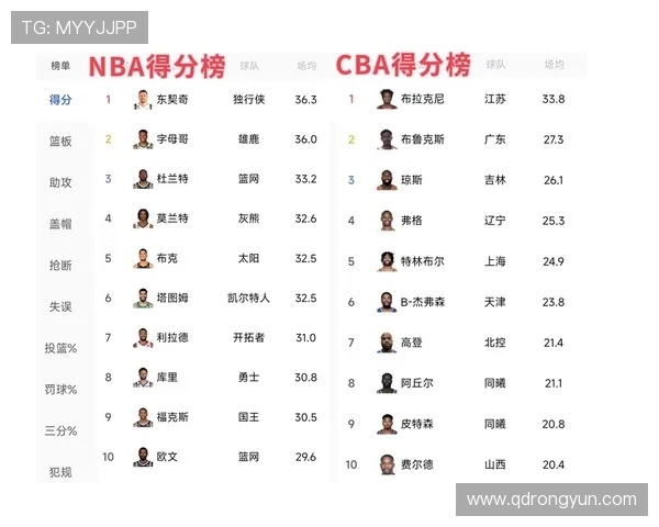 CBA与NBA差异对比:联赛风格与文化深度解析
