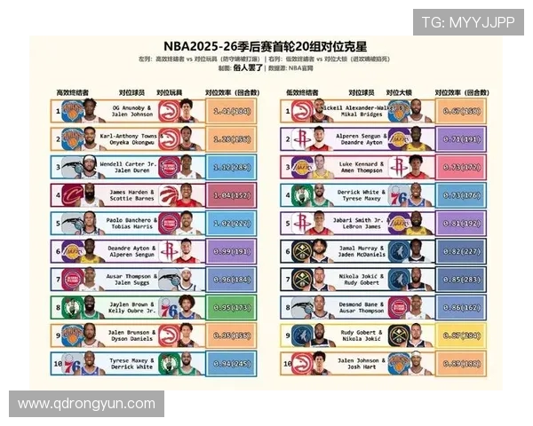 NBA季后赛战术分析:关键对位与胜负手 NBA季后赛战术分析:关键对位与胜负手